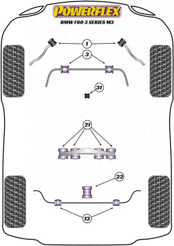 Powerflex Polyurethane Suspension Bushings, BMW F80 M3